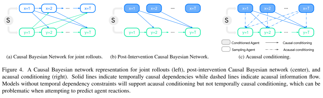 MotionLM: Language modeling technology for multi-agent motion prediction