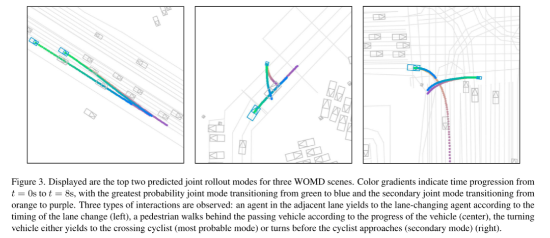 MotionLM: Language modeling technology for multi-agent motion prediction