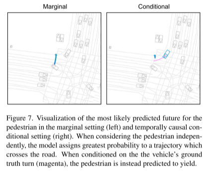 MotionLM：多智能體運動預測的語言建模技術