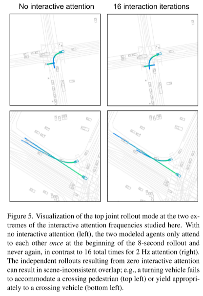 MotionLM: マルチエージェント動作予測のための言語モデリング技術