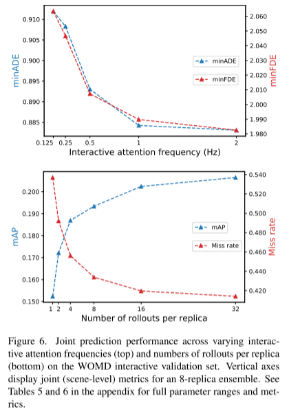 MotionLM: Language modeling technology for multi-agent motion prediction