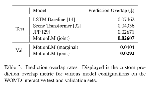 MotionLM : technologie de modélisation de langage pour la prédiction de mouvement multi-agents