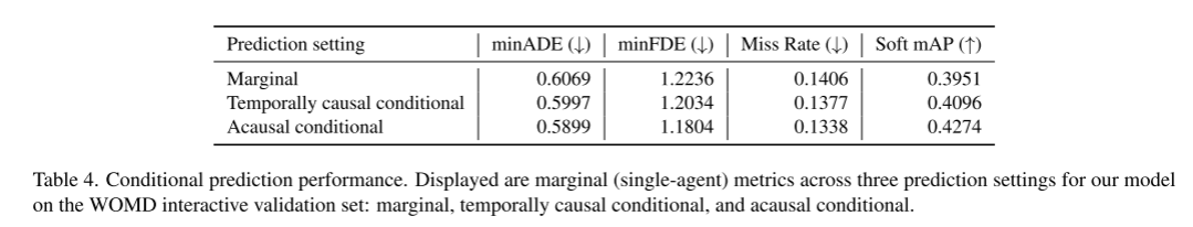 MotionLM: Language modeling technology for multi-agent motion prediction