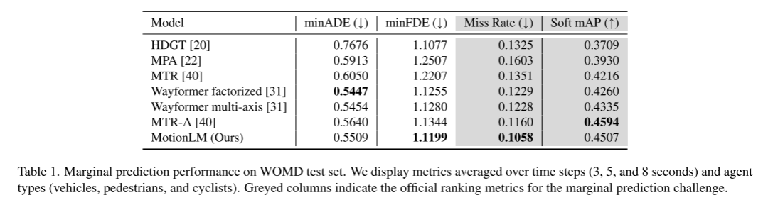 MotionLM: Language modeling technology for multi-agent motion prediction