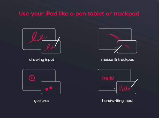 Astropad の新しいアプリ Slate: iPad をタブレットに変え、Mac ユーザーに革新的なエクスペリエンスをもたらします