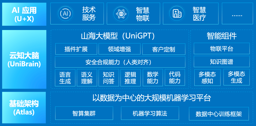 En 2023, Yunzhisheng a remporté l’honneur d’être classé parmi les 60 meilleurs leaders mondiaux de l’IA générative.