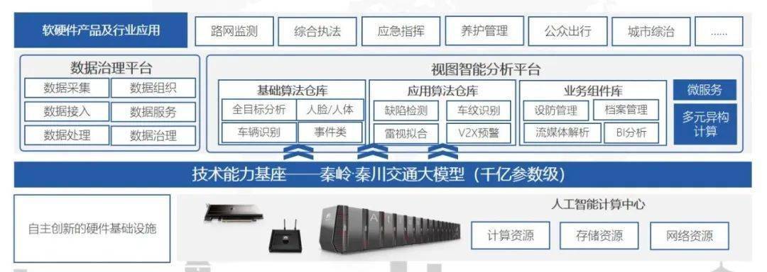 Using Shengteng AI technology, the Qinling·Qinchuan transportation model helps Xian build a smart transportation innovation center