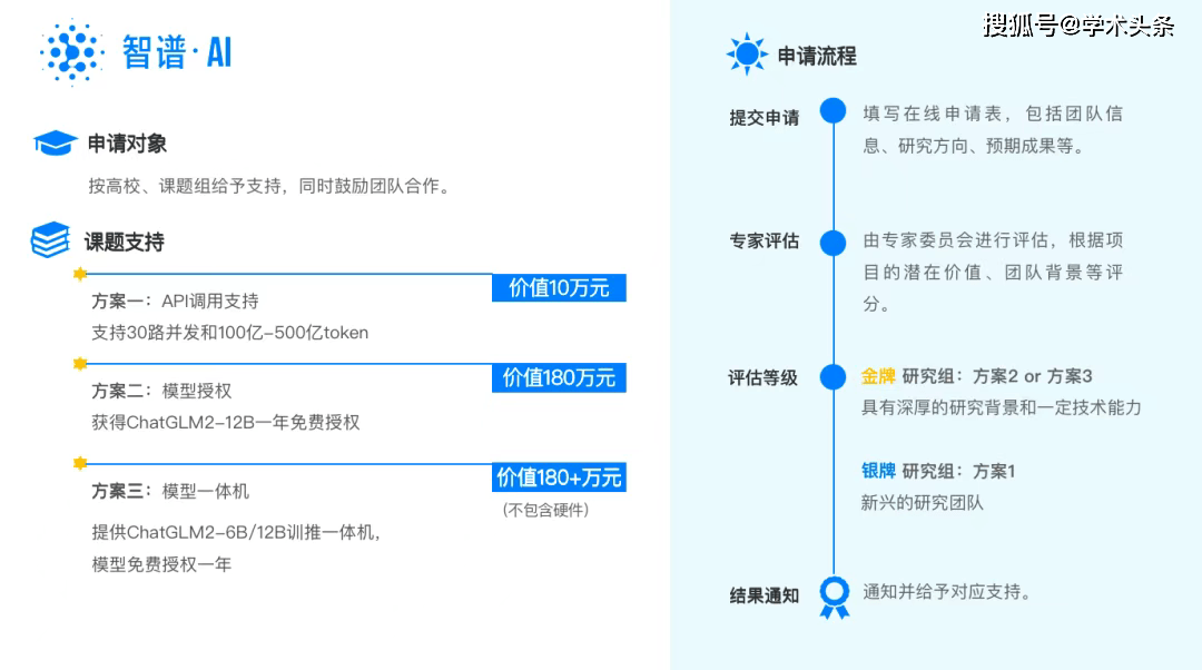 擁抱大模型，智譜AI發布“全國師範院校新聞傳播專業大模型研究計劃”