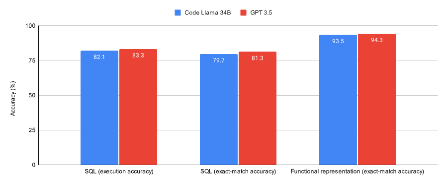 选择GPT-3.5、还是乔丹Llama 2等开源模型？综合比较后答案有了
