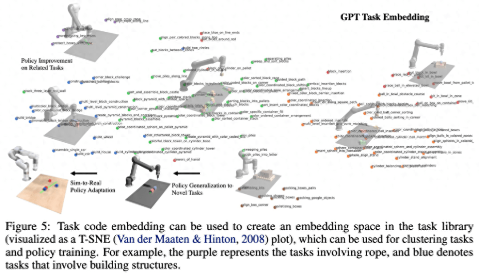 Language, robot breaking, MIT and others use GPT-4 to generate simulation tasks and migrate them to the real world