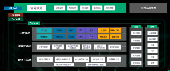 Qingyun Technology がコンピューティング能力の課題に対処するための AI コンピューティング能力の製品とサービスを発売することについての詳細な説明