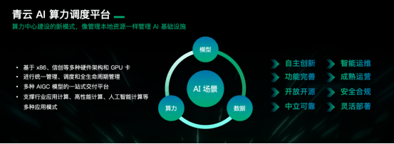 Ausführliche Erläuterung der Einführung von KI-Rechenleistungsprodukten und -diensten durch Qingyun Technology zur Bewältigung von Rechenleistungsherausforderungen