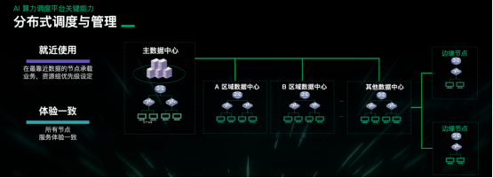 컴퓨팅 성능 문제를 해결하기 위한 Qingyun Technology의 AI 컴퓨팅 성능 제품 및 서비스 출시에 대한 자세한 설명