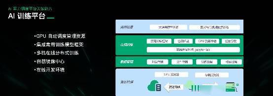 詳解青雲科技推出AI算力產品與服務應對算力挑戰