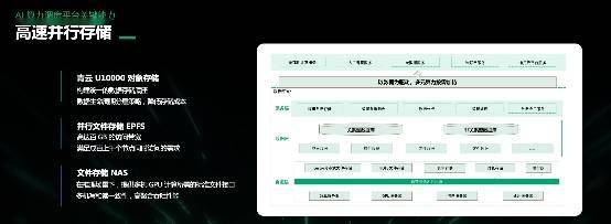 詳解青雲科技推出AI算力產品與服務應對算力挑戰