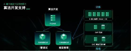 Explication détaillée du lancement par Qingyun Technology de produits et services de puissance de calcul IA pour relever les défis de puissance de calcul