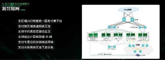 Explication détaillée du lancement par Qingyun Technology de produits et services de puissance de calcul IA pour relever les défis de puissance de calcul