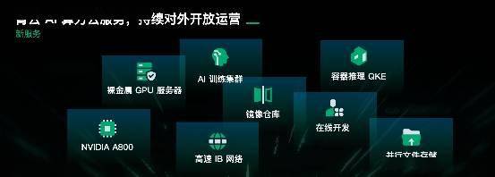 Explication détaillée du lancement par Qingyun Technology de produits et services de puissance de calcul IA pour relever les défis de puissance de calcul