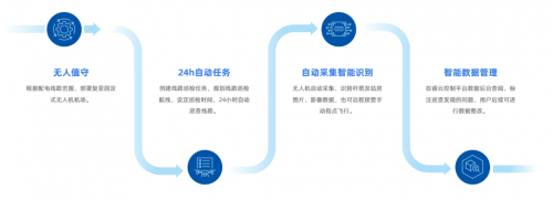 State Grid Anhui realisiert die Implementierung von Fuya Intelligence und eröffnet damit eine neue Ära der intelligenten Drohnen-Strominspektion