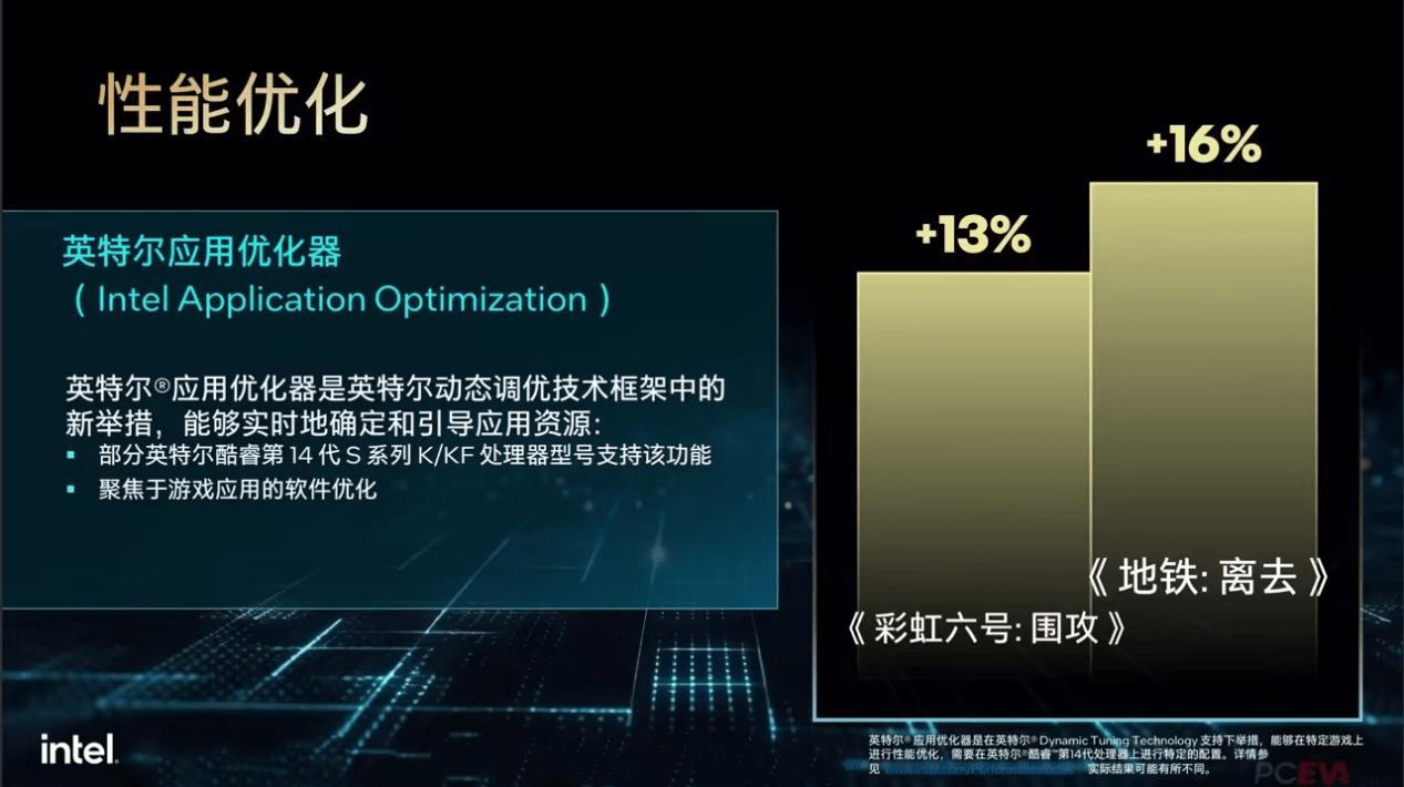 인텔 코어 14세대 프로세서 i7-14700K 첫 번째 리뷰: AI 오버클러킹, 비교할 수 없는 성능