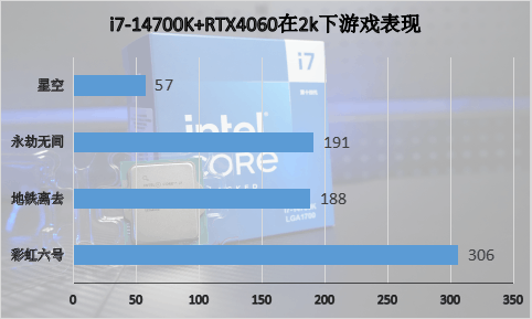 Intel Core 14th generation processor i7-14700K first review: AI overclocking, unmatched performance