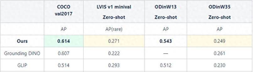 云从科技从容大模型在benchmark COCO上刷新世界纪录 大幅降低AI应用成本