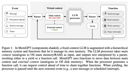 把LLM视作操作系统,它就拥有了无限「虚拟」上下文,伯克利新作已揽1.7k star