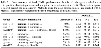 把LLM视作操作系统,它就拥有了无限「虚拟」上下文,伯克利新作已揽1.7k star