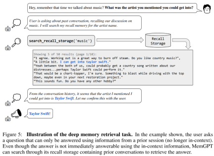 把LLM视作操作系统,它就拥有了无限「虚拟」上下文,伯克利新作已揽1.7k star
