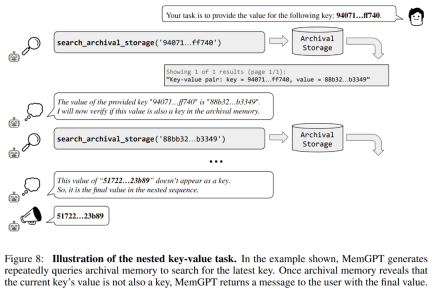 把LLM视作操作系统,它就拥有了无限「虚拟」上下文,伯克利新作已揽1.7k star