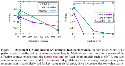 把LLM视作操作系统,它就拥有了无限「虚拟」上下文,伯克利新作已揽1.7k star