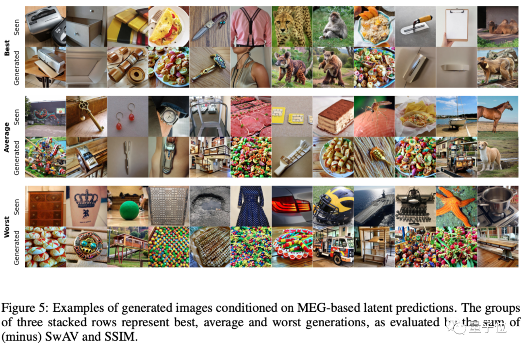 AI interprets brain signals in real time and restores key visual features of images at 7x speed, forwarded by LeCun