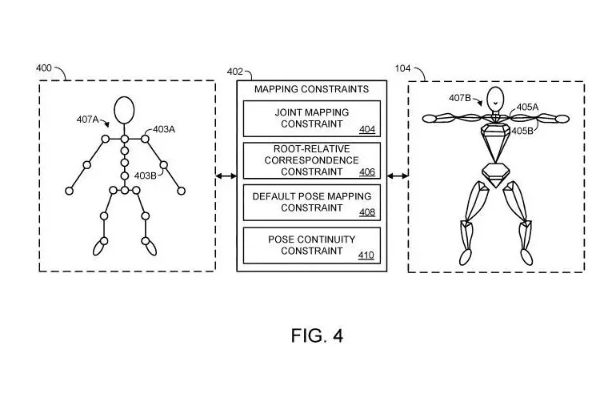 Neues Patent von Microsoft: Body-Movement-Mapping-Technologie revolutioniert virtuelle Welten