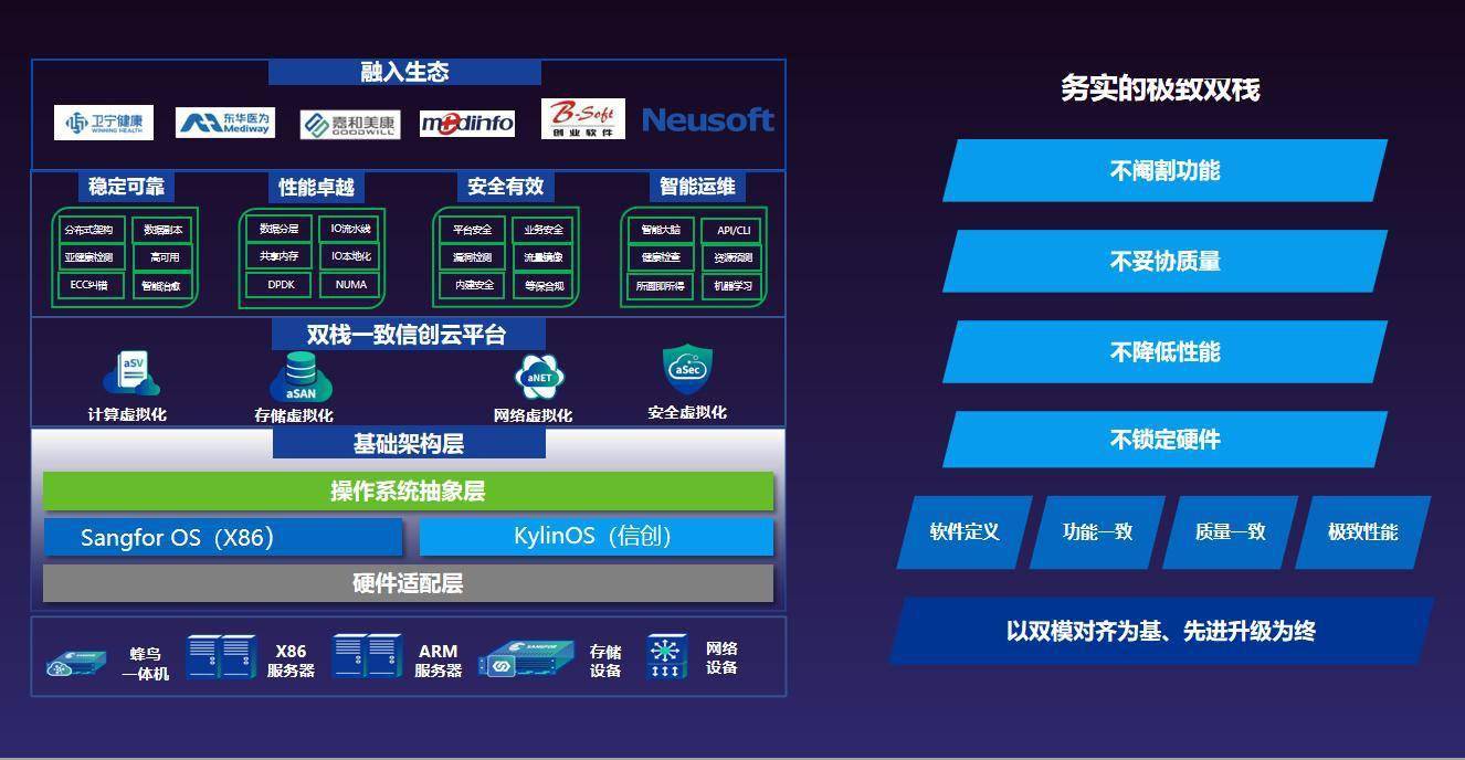 Deepen AI applications and embrace independent innovation—Weixin Cloud 3.0 is upgraded again
