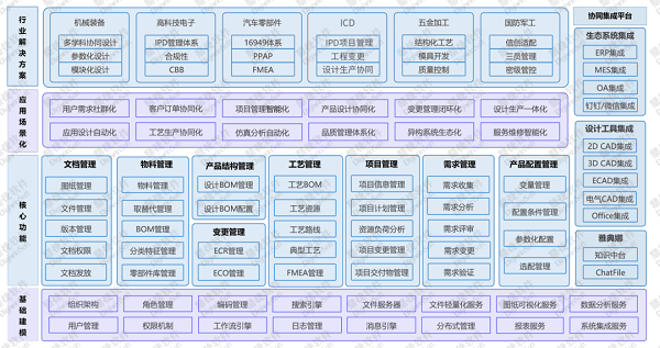 鼎捷即將發表國內首款AI智能化PLM