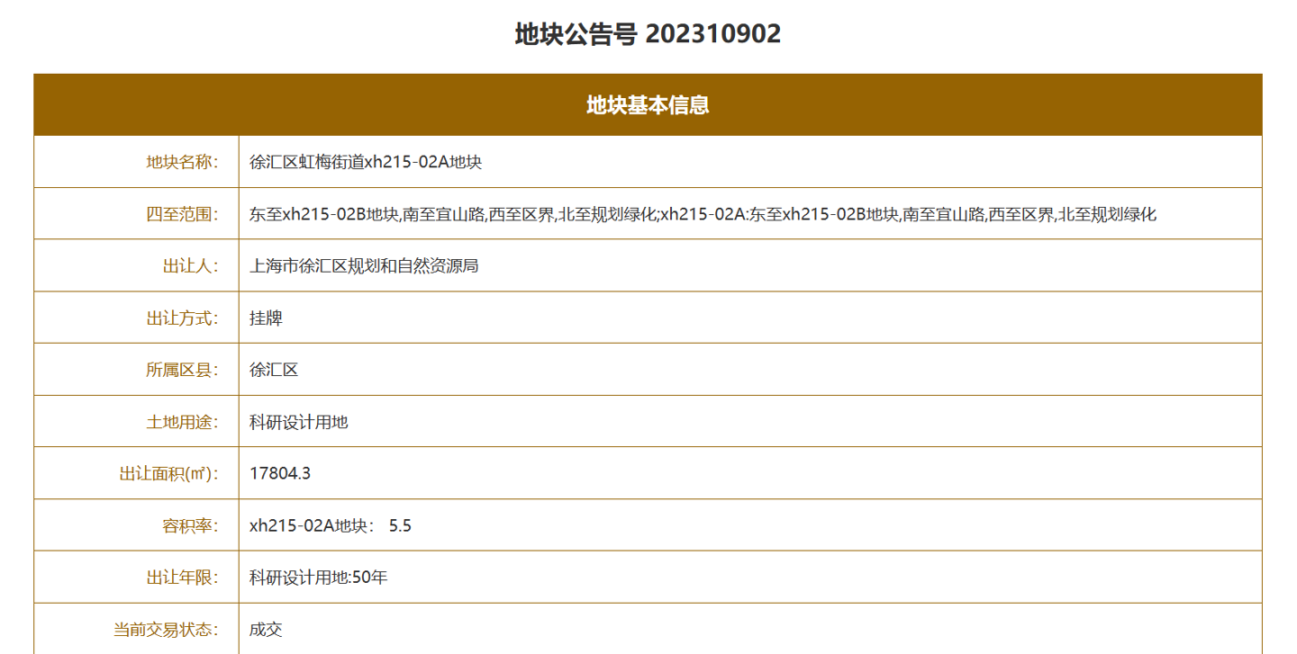 米哈游要盖新研发总部：耗资 10 亿元上海买地，需连续 3 年纳税 33 亿