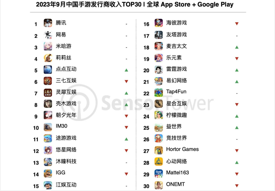 米哈游要盖新研发总部：耗资 10 亿元上海买地，需连续 3 年纳税 33 亿