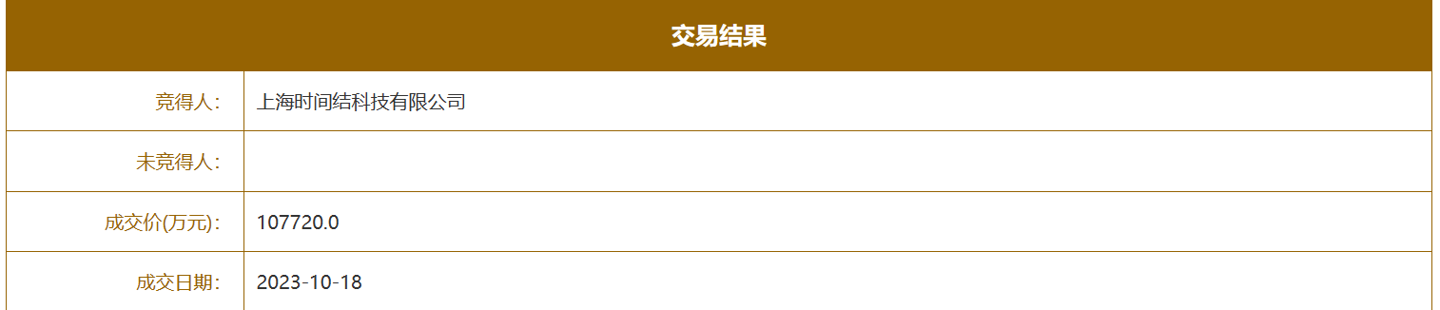 米哈游要盖新研发总部：耗资 10 亿元上海买地，需连续 3 年纳税 33 亿