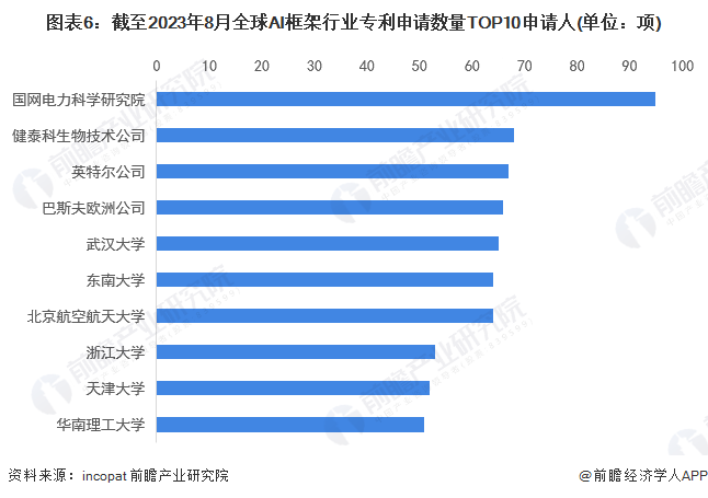 英特尔启动首个AI PC加速计划，将覆盖超100万台PC【附AI行业预测】