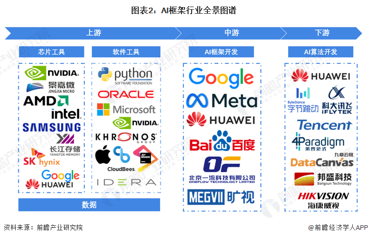 英特尔启动首个AI PC加速计划，将覆盖超100万台PC【附AI行业预测】