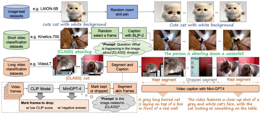 LUniversité de Fudan et Huawei Noah proposent le cadre VidRD pour réaliser une génération vidéo itérative de haute qualité