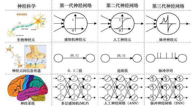 Big release, brain-like science or the optimal solution to the problem of computing power consumption and context length of artificial intelligence large language model!