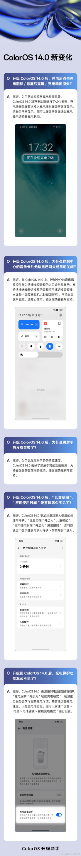 OPPO 系统 ColorOS 14.0 升级新变化：优化充电动画，“充电保护”升级为“智能充电模式”