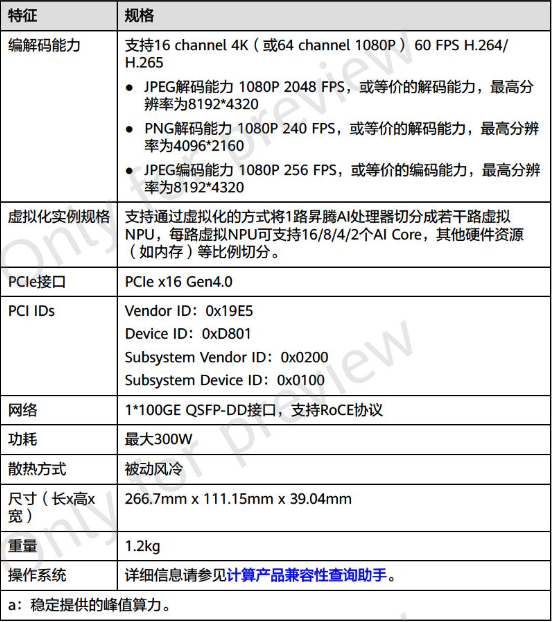 科大讯飞：华为昇腾 910B 能力基本可对标英伟达 A100，正合力打造我国通用人工智能新底座