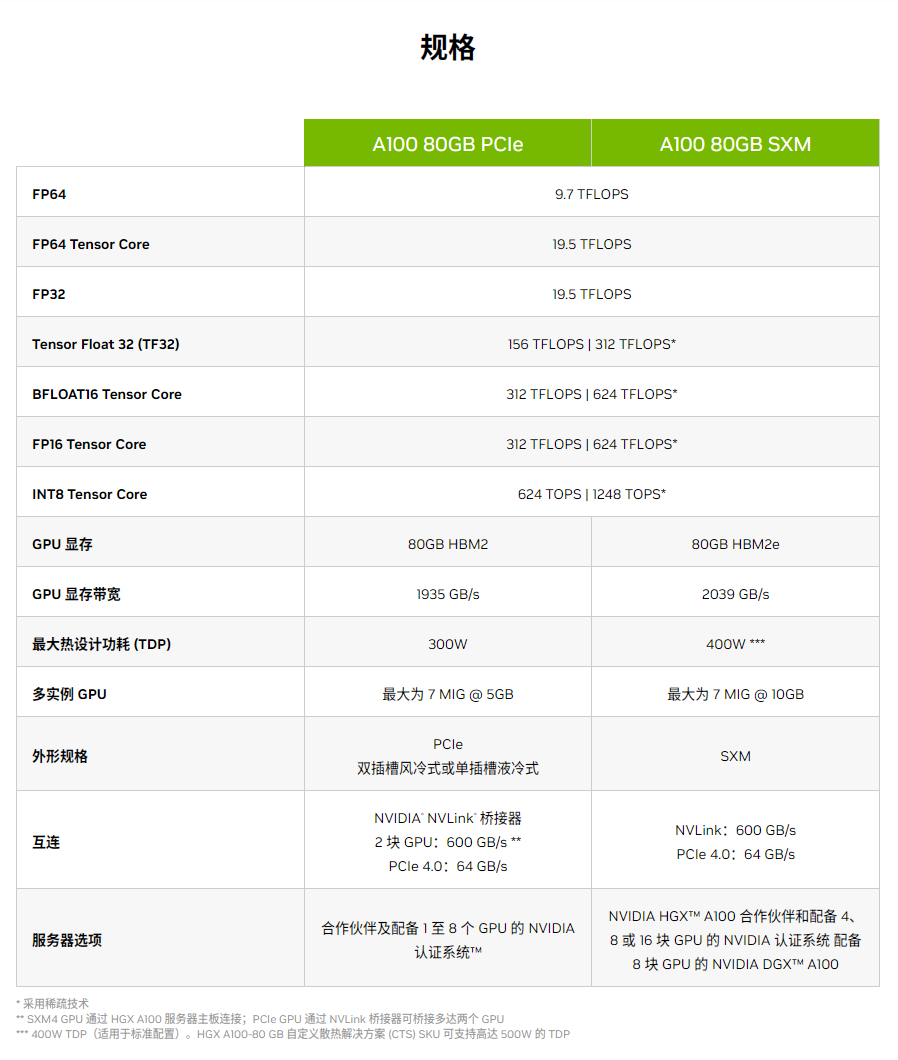 科大讯飞：华为昇腾 910B 能力基本可对标英伟达 A100，正合力打造我国通用人工智能新底座