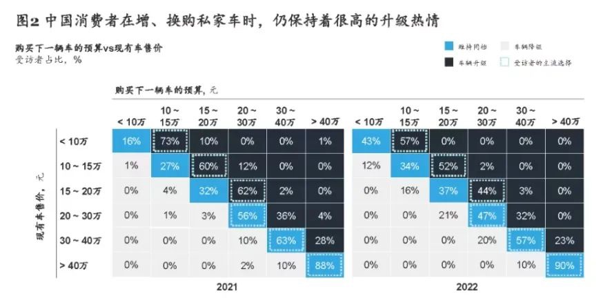 高級車の販売は減るどころか増えていますが、本当にみんなの財布は豊かになっているのでしょうか？