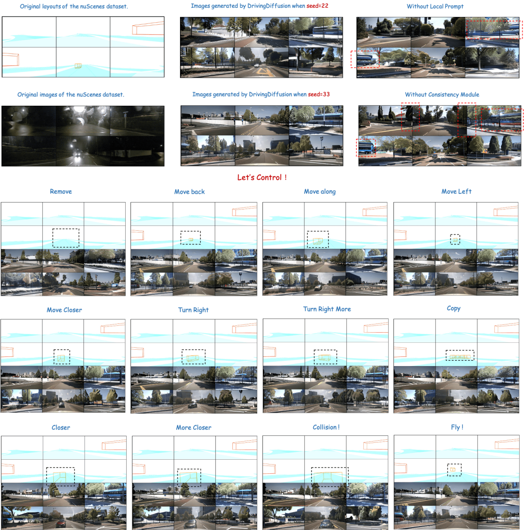 首个多视角自动驾驶场景视频生成世界模型 | DrivingDiffusion: BEV数据和仿真新思路