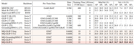 让大模型看图比打字管用!NeurIPS 2023新研究提出多模态查询方法,准确率提升7.8%