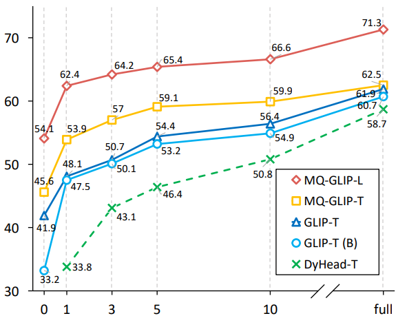 让大模型看图比打字管用！NeurIPS 2023新研究提出多模态查询方法，准确率提升7.8%