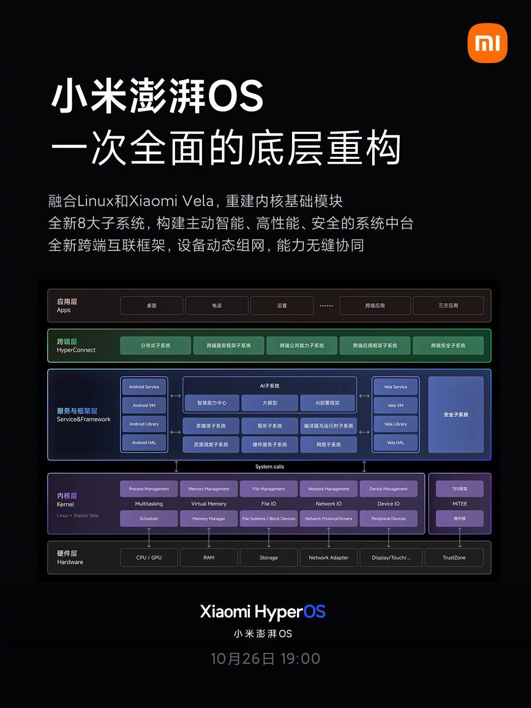 雷军公布小米澎湃 OS 完整系统架构，启用完全独立的“自研微内核安全系统”